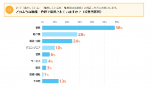 Adhd当事者支援員が 障害者雇用で働くこと について悩んでいるひとに伝えたい３つのこと 就労移行支援事業所ディーキャリア