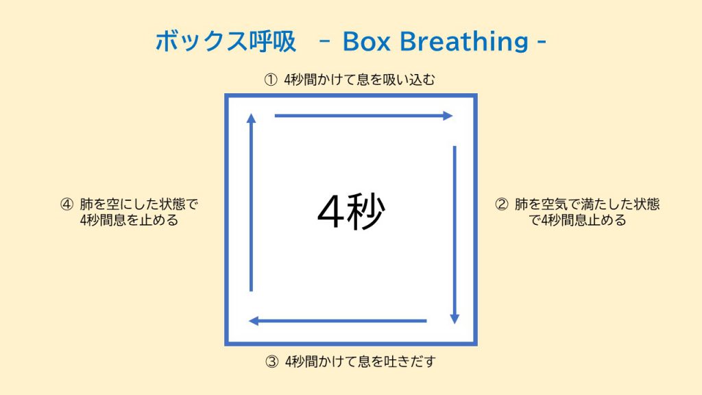 呼吸をコントロールする 就労移行支援事業所ディーキャリア