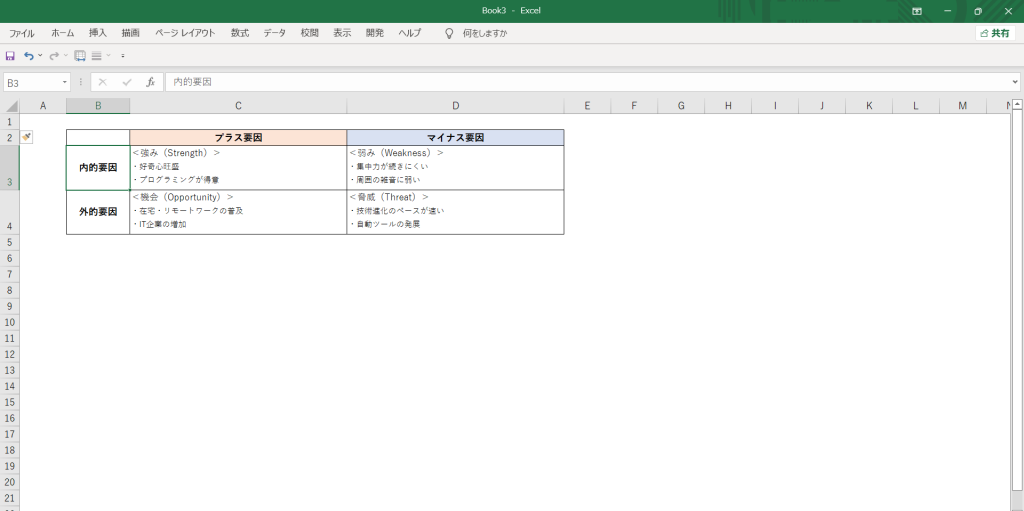 Swot分析で強みと弱みを整理してみよう ディーキャリアitエキスパート高槻オフィス 就労移行支援事業所ディーキャリア