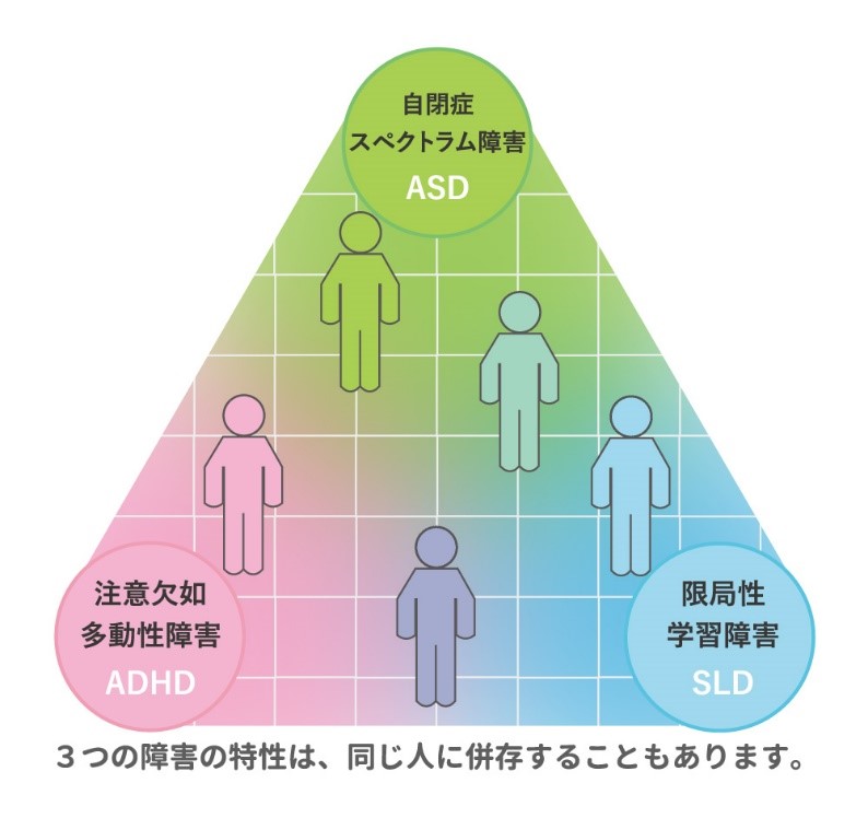 Adhd の障害特性がある方の適職や向いている向いている仕事は だった 就労移行支援事業所ディーキャリア