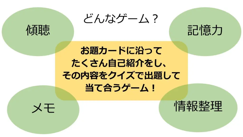 土曜日開所】自己紹介が楽しみに変わる『自己紹介クイズゲーム』｜就労