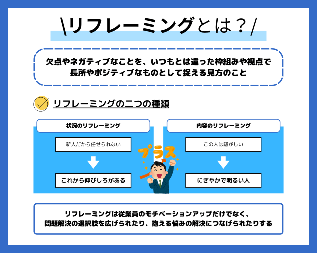 リ フレーミング と は