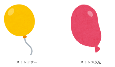 1. ストレスって、どういうもの？