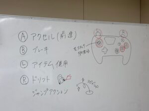 コントローラーの操作を説明する板書