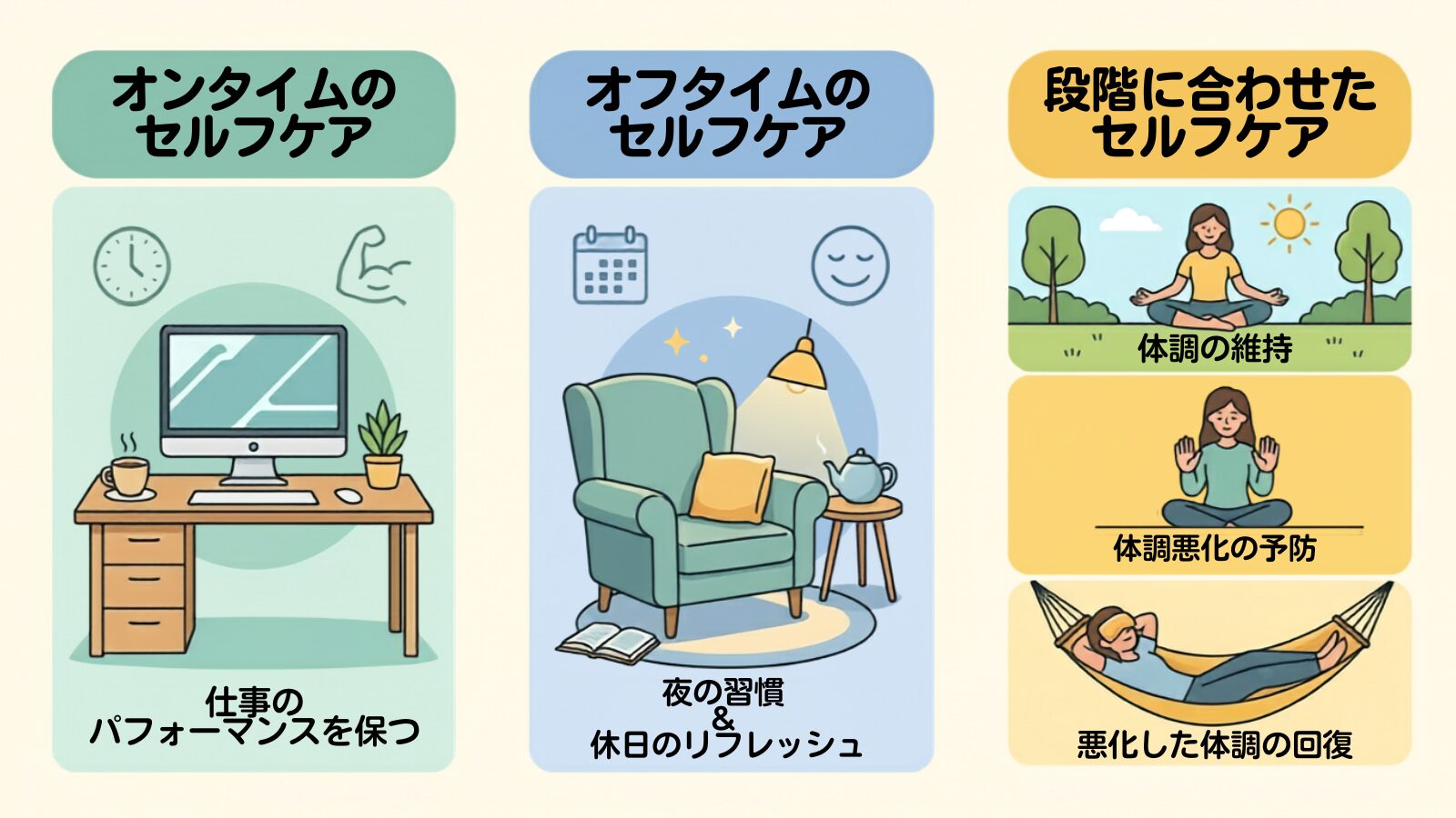 セルフケアの考え方