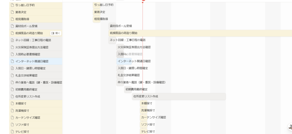 私なりの タスク管理 です
